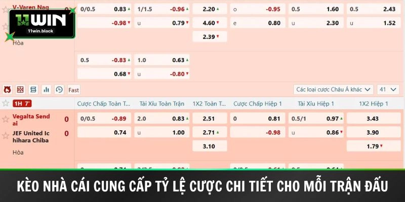 Kèo nhà cái cung cấp tỷ lệ cược chi tiết cho mỗi trận đấu